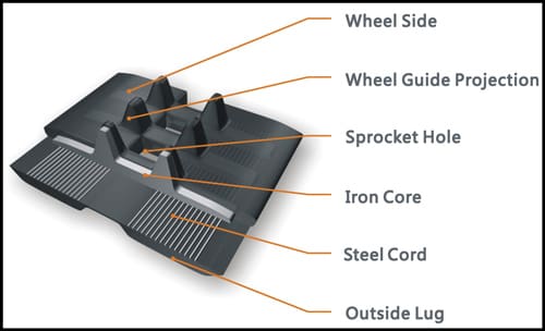 Rubber Track Components